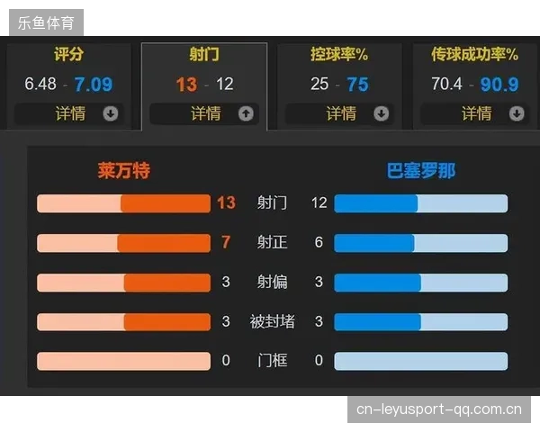西甲巴萨利用宽度延展推进，局势迅速倒向红蓝的胜利之路